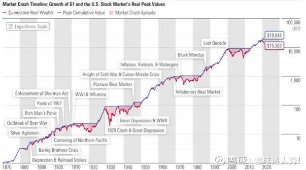 麻省博士直言:股市很难一夜暴富,能让你成背运鬼
