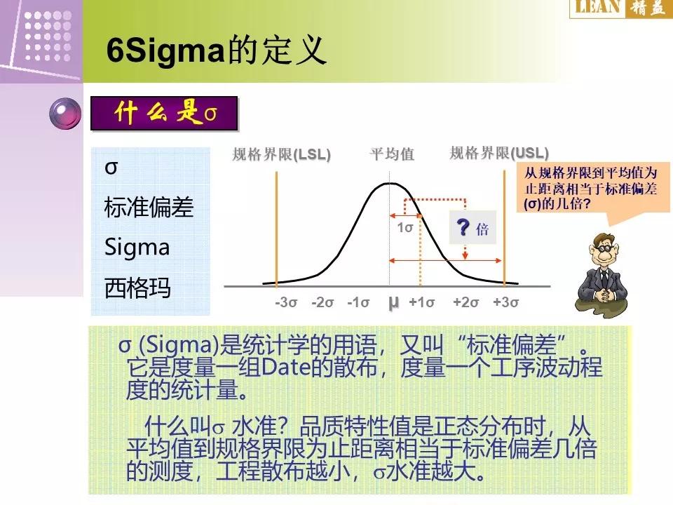 干货分享 6sigma基础导入培训资料