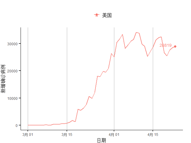 gdp疫情_疫情防控手抄报