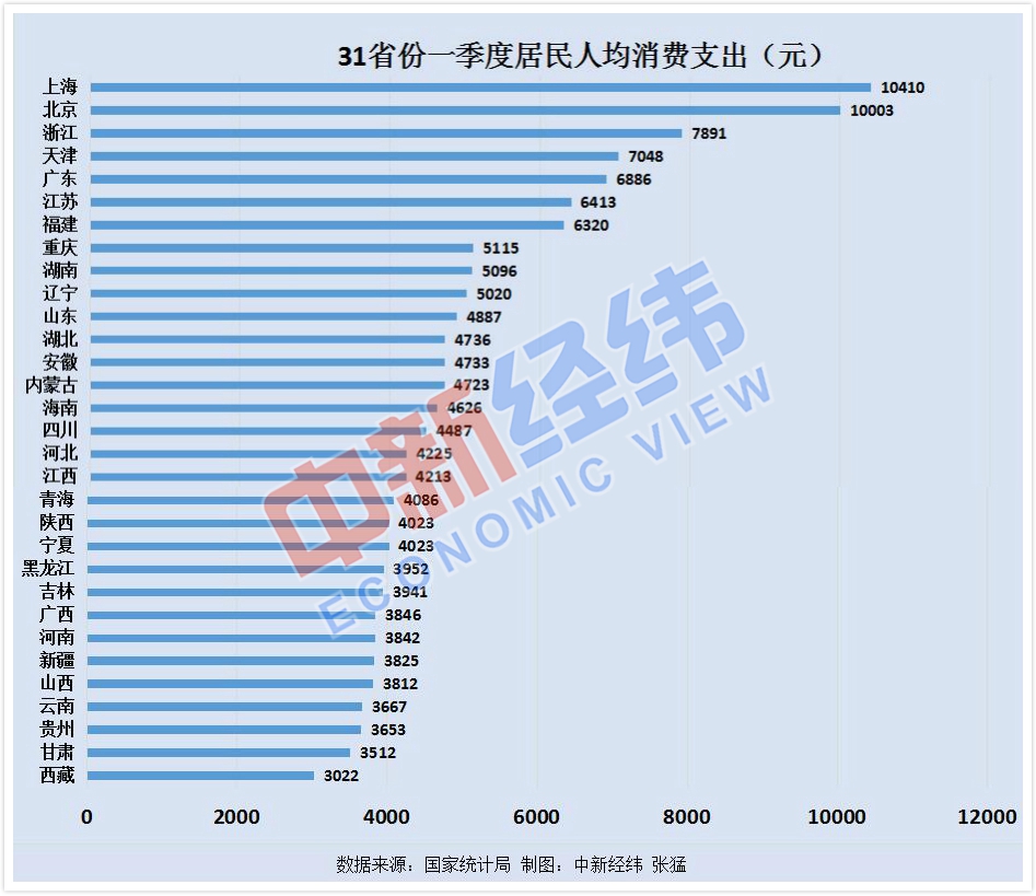 上海gdp全国第一多久了(3)