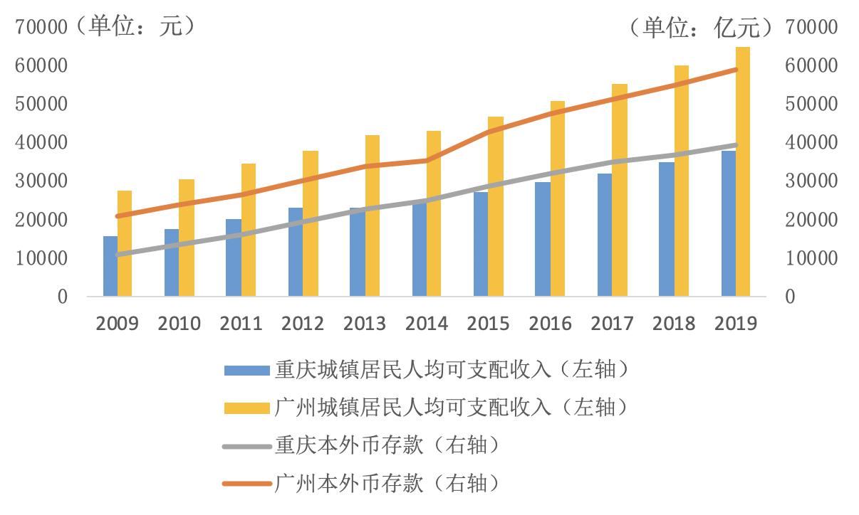 增城2020年GDP_增城规划图2020