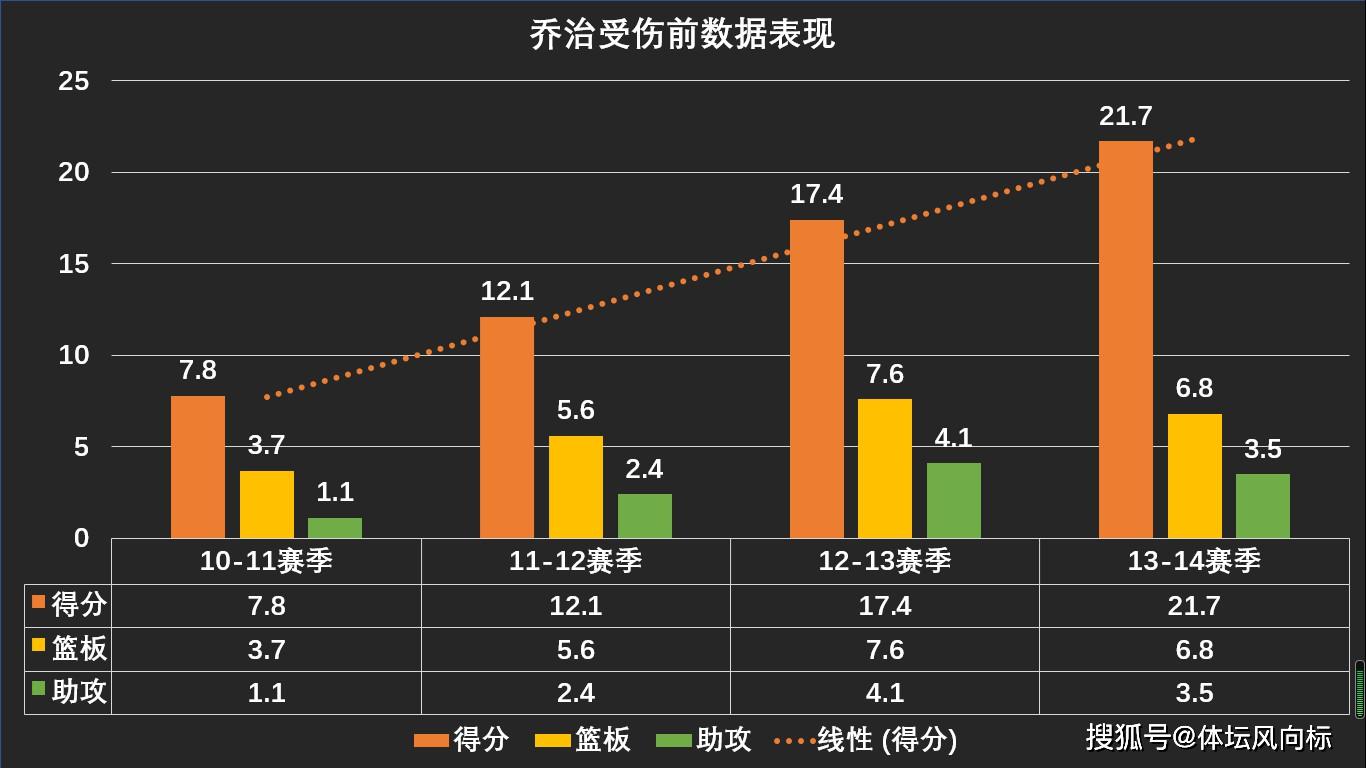 乔治人口_保罗乔治(2)