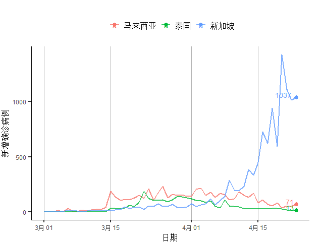 疫情gdp