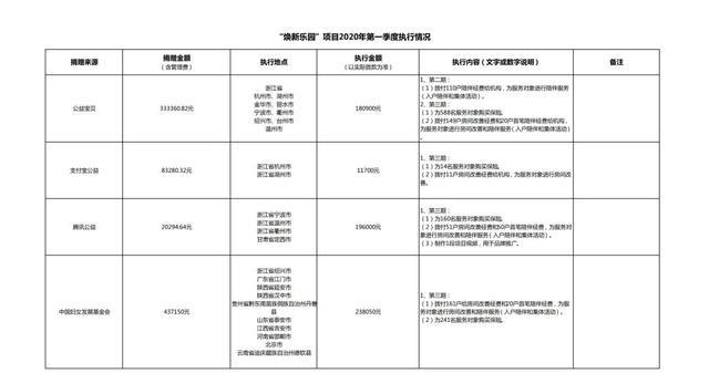 2020浙江各市一季度g_浙江大学(3)