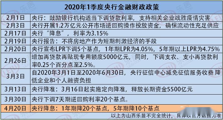 2020年太原第一季度G_1991年太原踩踏图片(2)