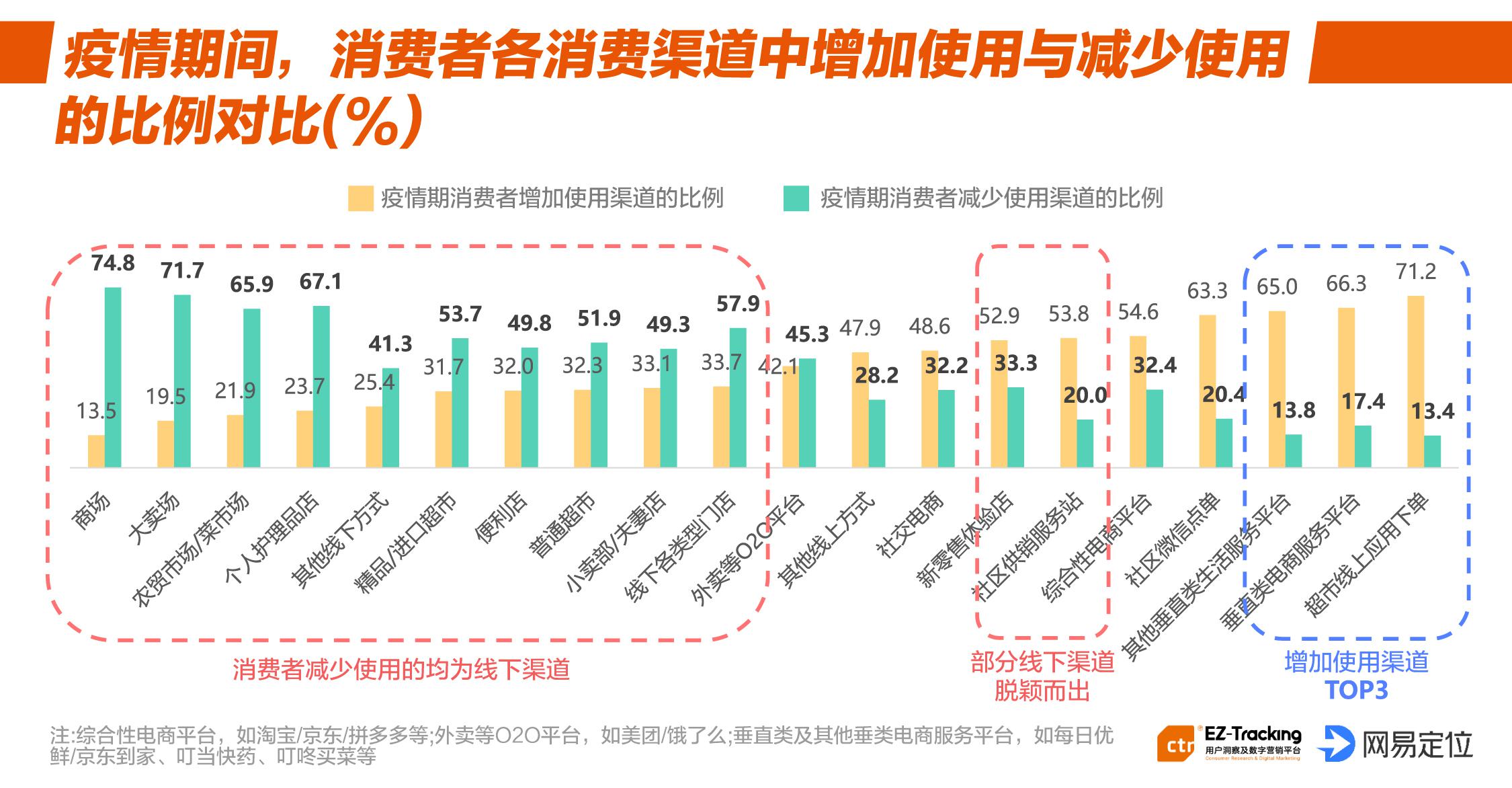 耐用品消费属不属于gdp(2)