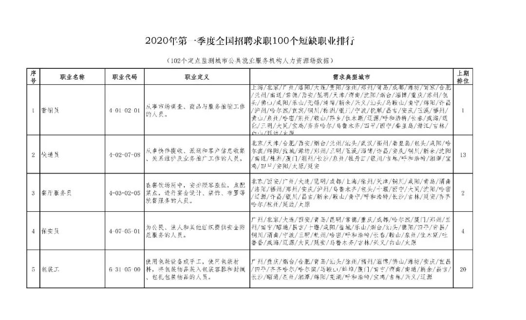 宣人口排名_世界人口排名图片