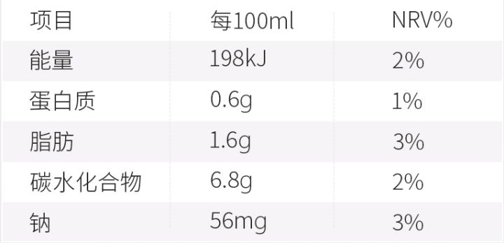 各类植物蛋白饮料营养成分对比