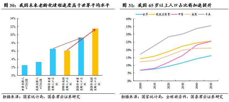 德国从事农业人口比例_德国人口分布图(2)