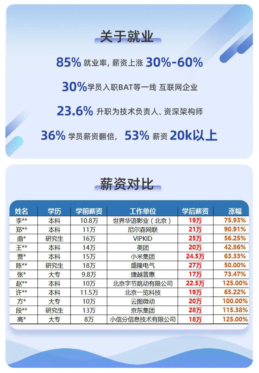 工作难涨薪难廖雪峰带你直入名企高薪岗