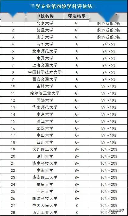 「专业」超多选择！强基计划7大类基础学科专业就业介绍汇总