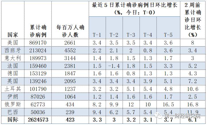 日本gdp分类占比_2020年印度GDP全球占比预估为3.13 ,美国约24.99 ,那中日韩呢(3)