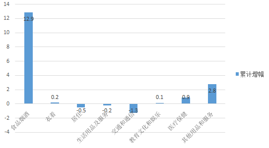 2021一季度溧阳与金坛gdp_2021年第一季度GDP十强正式出炉,可谓是几家欢喜几家愁(3)