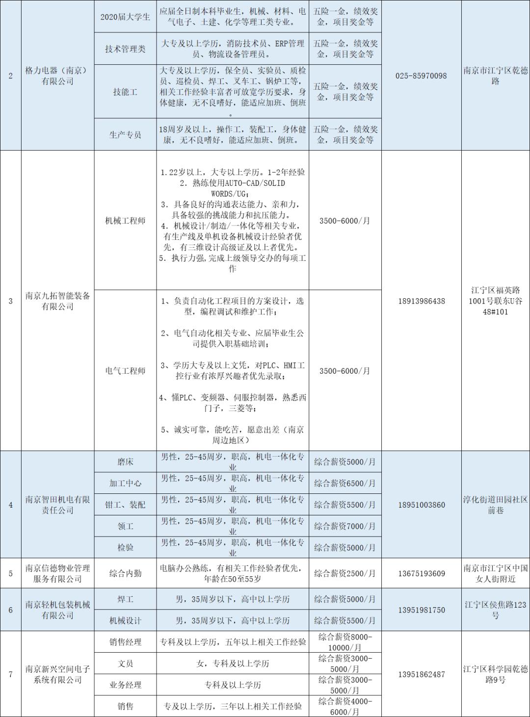 江宁人口_江苏喜迎新高铁,总投资近300亿,地跨苏北苏中苏南 社会 爱讯头条(3)