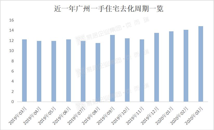2020广州上半年各区g_广州各区地图全图