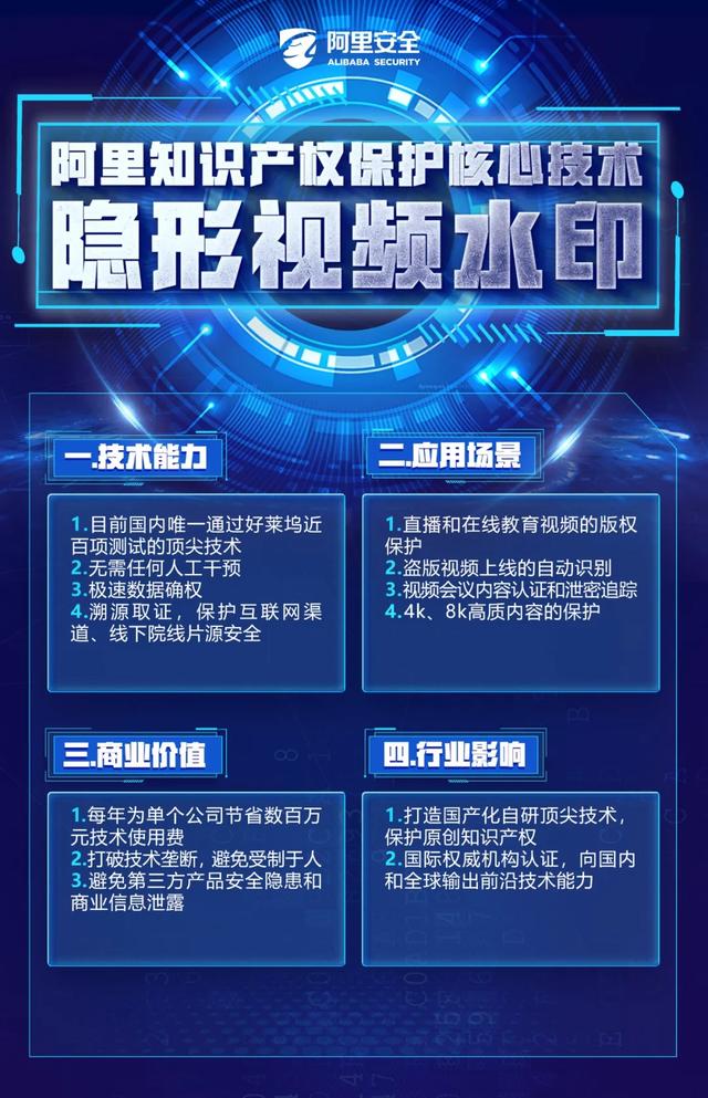 阿里反盗版技术通过好莱坞认证；百度向长沙百度租车索赔50万；抖音可视频通话