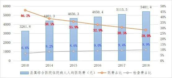 医院人均_医院图片真实
