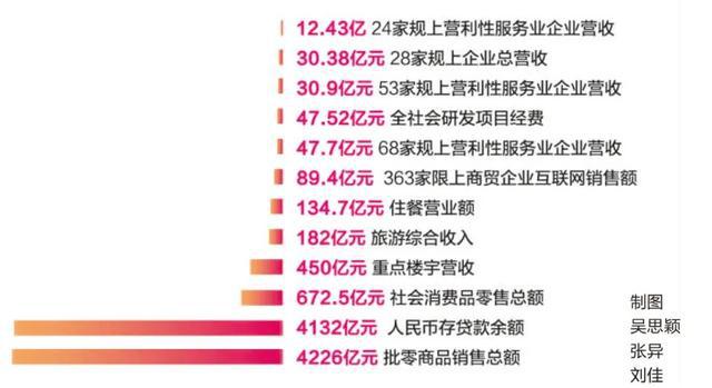 蔷薇村GDP_心有猛虎细嗅蔷薇图片(2)