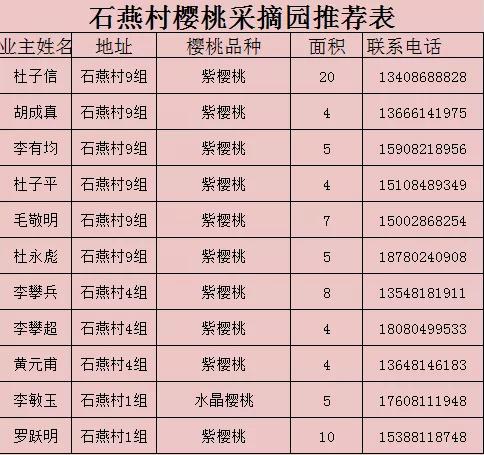 可承载人口数(3)