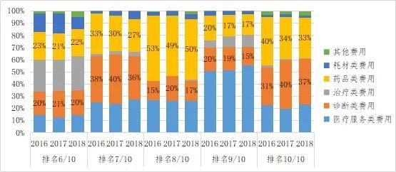 医院人均_医院图片真实
