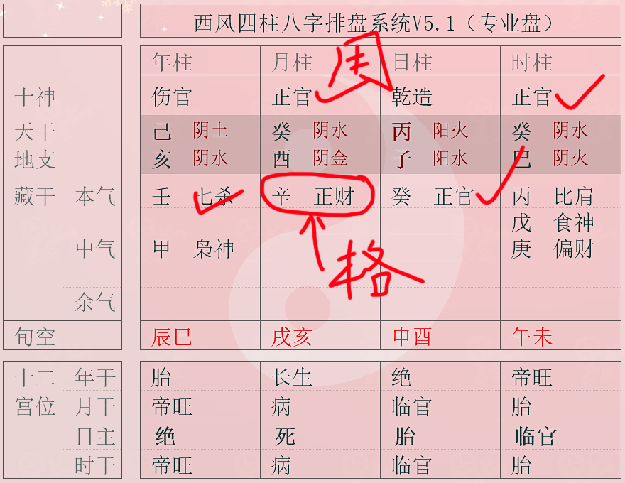 八字与人口_八字环与主线的绑法(3)