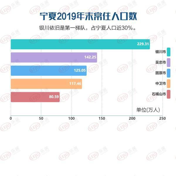 最新银川gdp_2017年银川GDP总量1803.17亿 同比增长8.0(3)