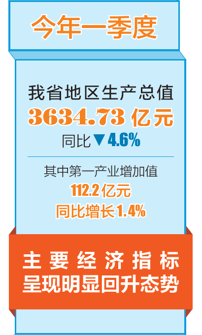 山西2018年一季度经济总量_山西地图