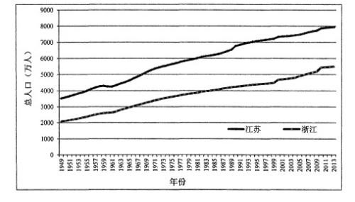 浙江人口_浙江家长为何不愿孩子离家读书 原因是这样的(2)