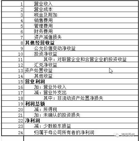 人均利润计算公式_利润的计算公式(3)