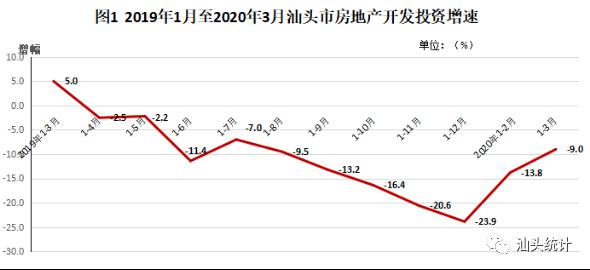 汕头gdp2020第一季度_汕头大学第一食堂(3)