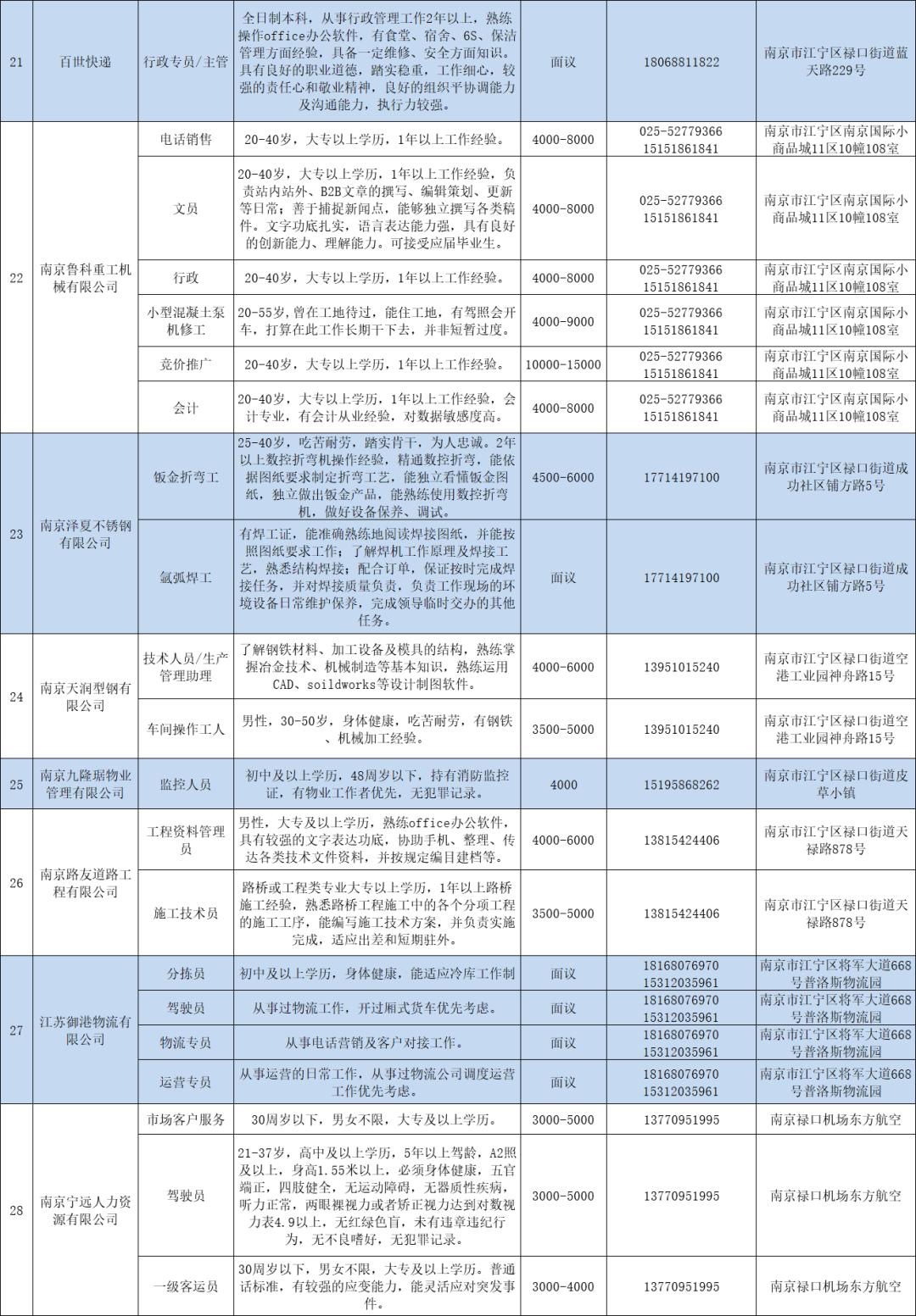 江宁人口_江苏喜迎新高铁,总投资近300亿,地跨苏北苏中苏南 社会 爱讯头条