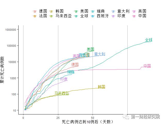 各国gdp萎缩情况_继美国后,英国也准备面对 最坏的结果(2)