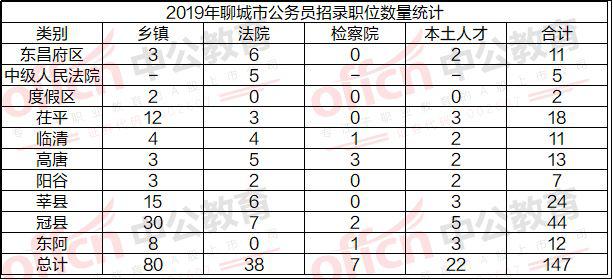 聊城 2020 人口_聊城大学