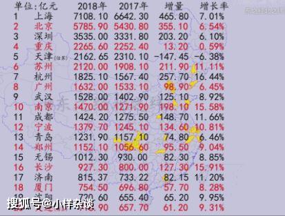 西安和沈阳哪个gdp高_沈阳故宫图片(2)