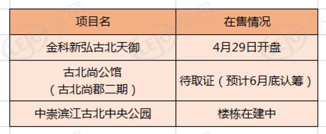 实探 古北新盘 三连击 这三大项目将开谁更值得入手 天御