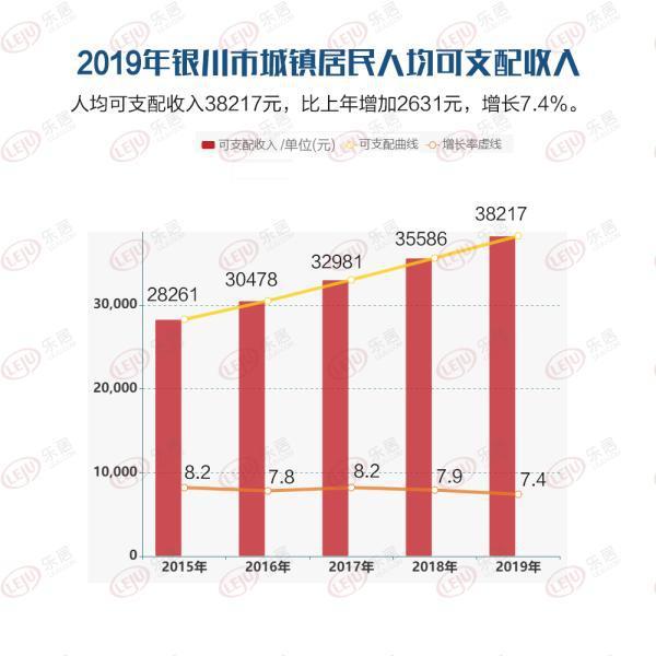 最新银川gdp_2017年银川GDP总量1803.17亿 同比增长8.0(3)