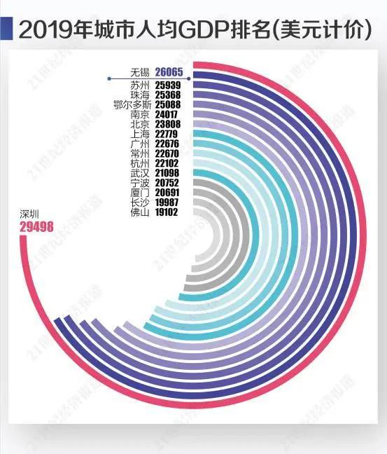 美国 中国 gdp 2019_中国gdp超过美国预测