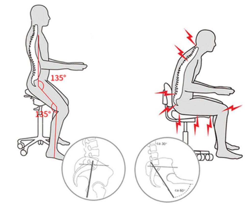 坐着就能纠正姿势,缓解腰椎压力的椅子!