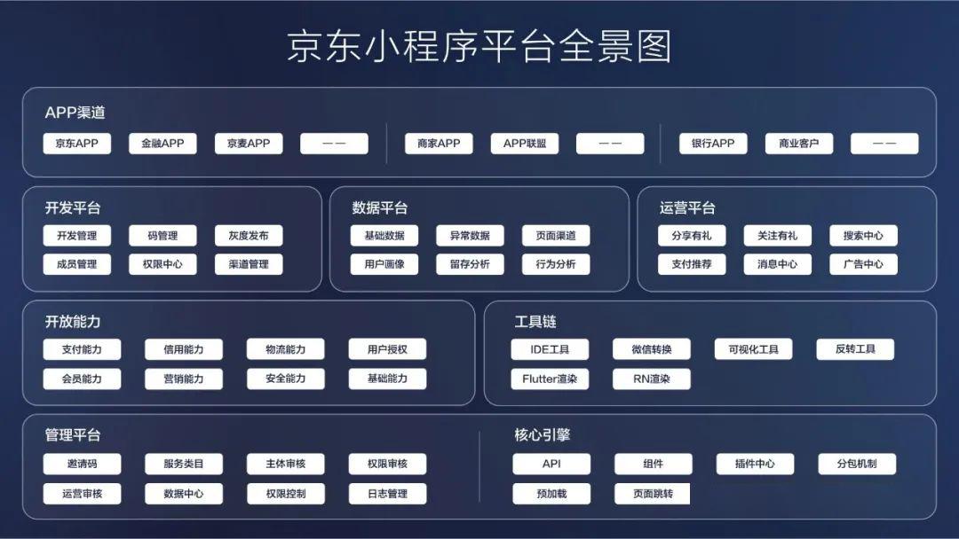 京东小程序开放平台正式发布 打造商家开放生态