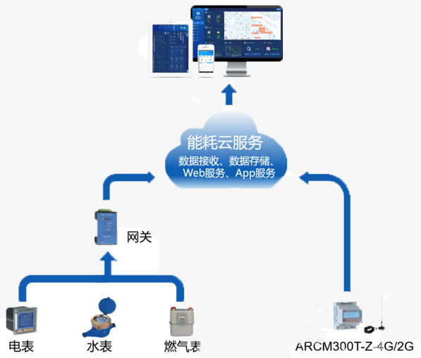 浙江企业能耗在线监测系统 工业泛在电力物联网系统