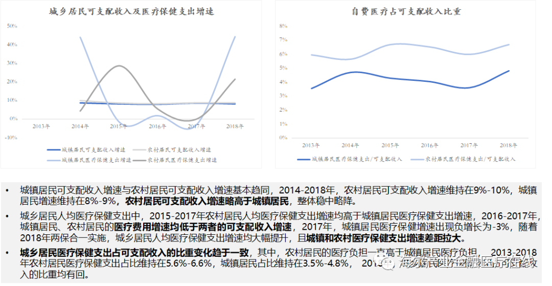 江苏人均可支配收入占gdp_人口与去库存政策拐点之后,居民加杠杆支撑楼市能否持续(3)