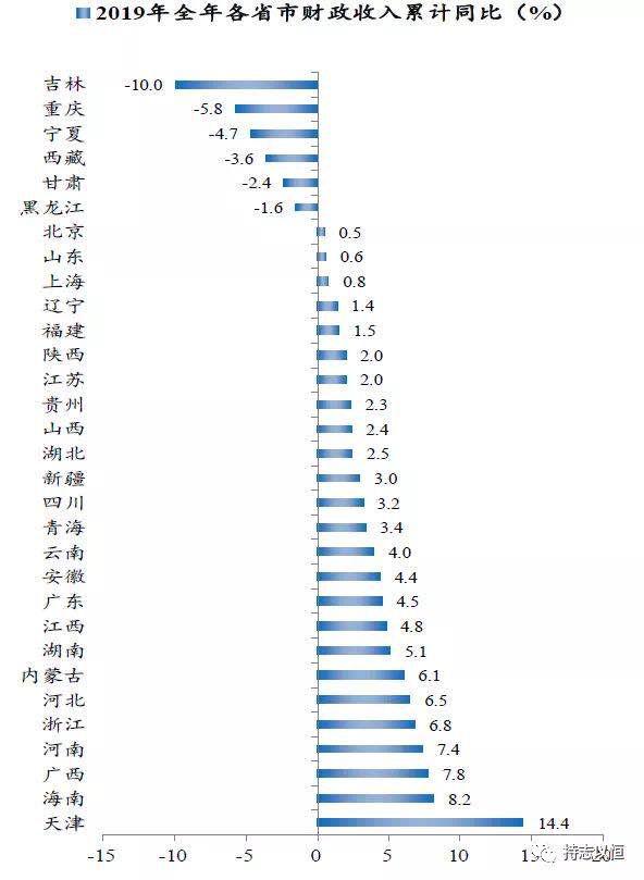 工资占gdp比例_工资总额占gdp比例(3)