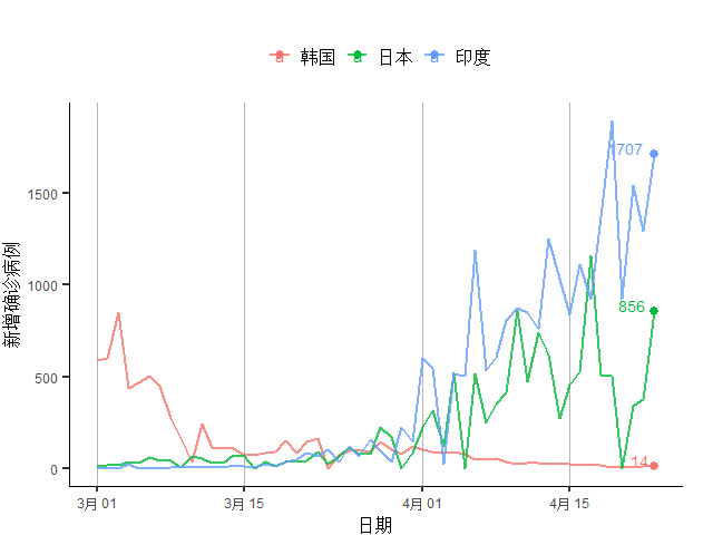 gdp疫情_疫情防控手抄报