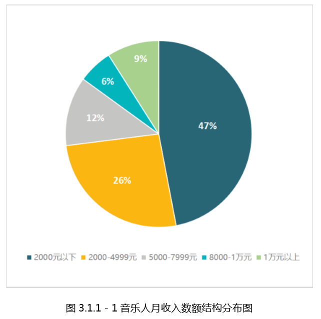 规划人口数据如何获取_人口普查数据图