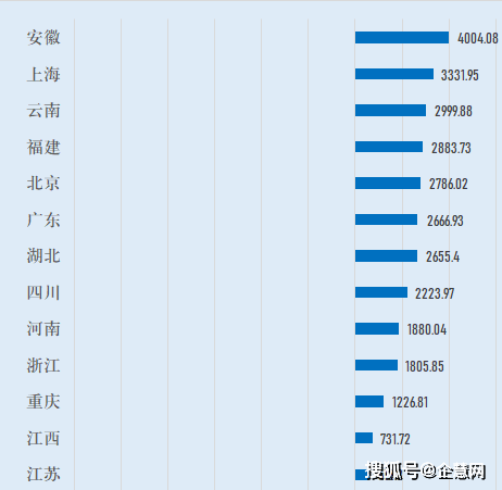 山东省gdp曾经第一过吗_这个沿海经济大省,曾经持续4年GDP排名第一,不是广东(3)