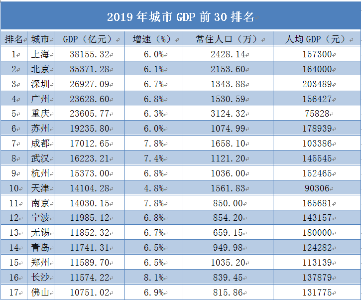 杭州和常州人均gdp_江苏和浙江哪个城市GDP最强,哪个城市的人均GDP最强(3)