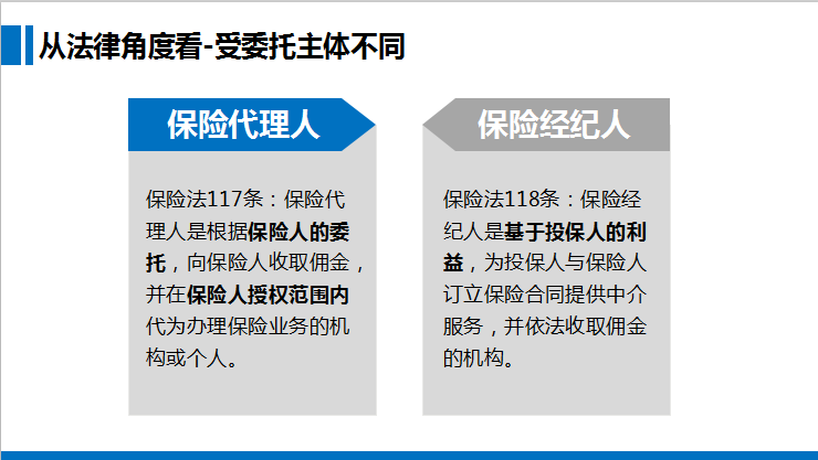 02 卖保险的人那么多,我有什么不一样 ——什么是保险纪人?