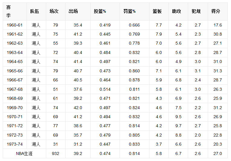 总得分排名_詹姆斯总得分(2)