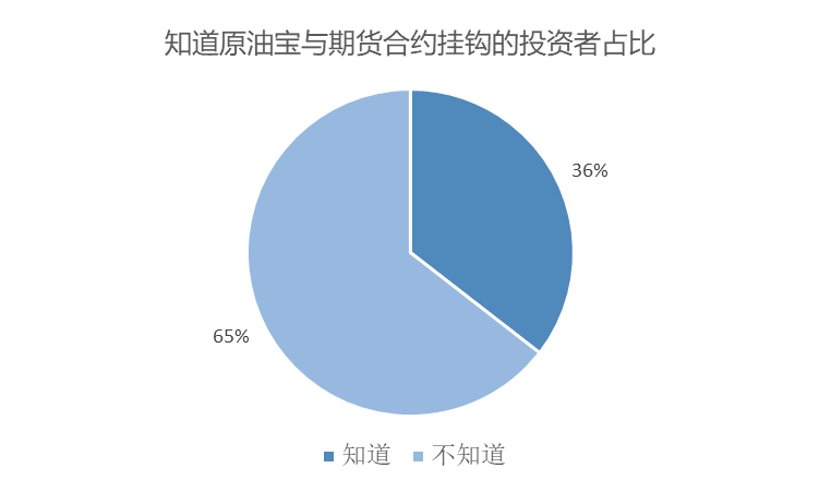 恒行平台首页120位投资人:9成是新手,个别已缴欠款 (图6) 恒行平台首页120位投资人:9成是新手,个别已缴欠款 (图6)