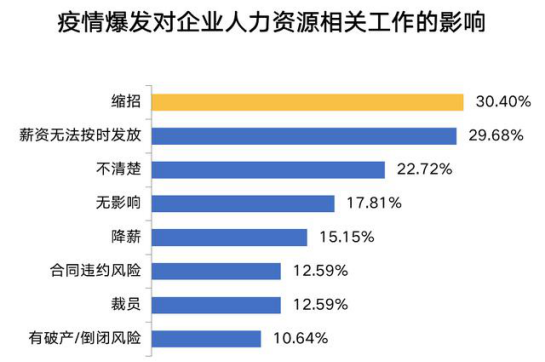 战争优化人口_人口普查图片(3)